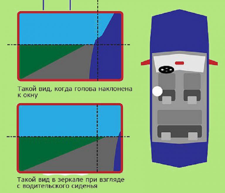 Как настроить зеркала в автомобиле боковые правильно схема фото и описание