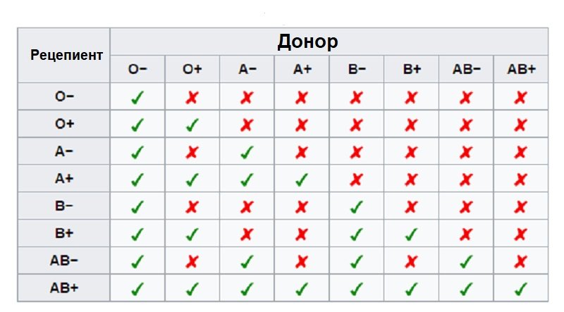 Какую совместимость ставить самп